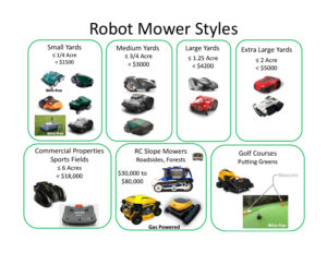 Paradise Robotics, Ambrogio, robot mowing